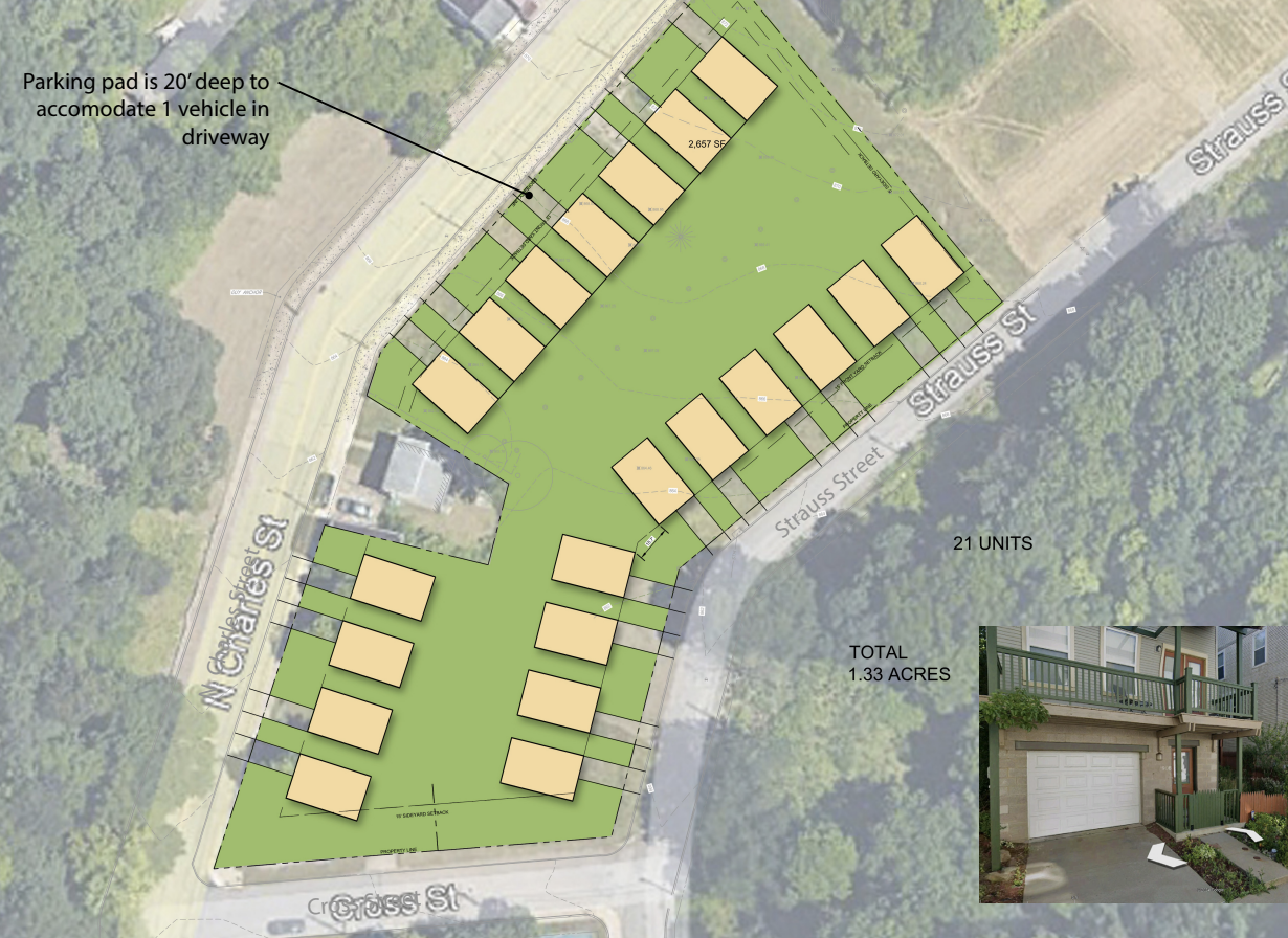 Homeownership Project